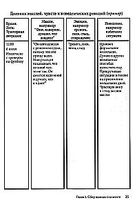 Practice of Cognitive Behavioral Therapy. Worksheets and Handouts