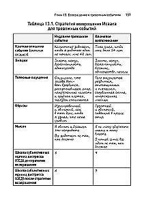 Guide to Recovery from Hidden Childhood Trauma