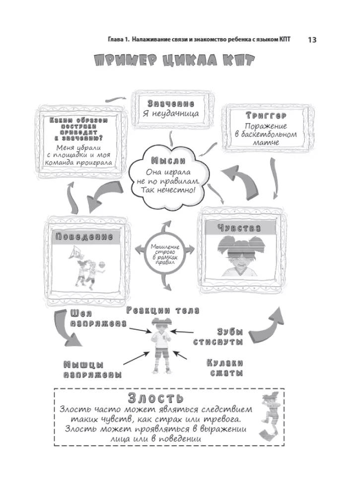 Cognitive Behavioral Therapy for Child Psychologists. Worksheets and Handouts
