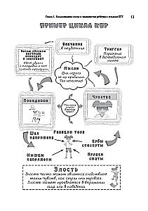 Cognitive Behavioral Therapy for Child Psychologists. Worksheets and Handouts