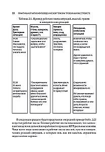 The Practice of Cognitive Behavioral Therapy for Anxiety Disorders. Worksheets and Handouts