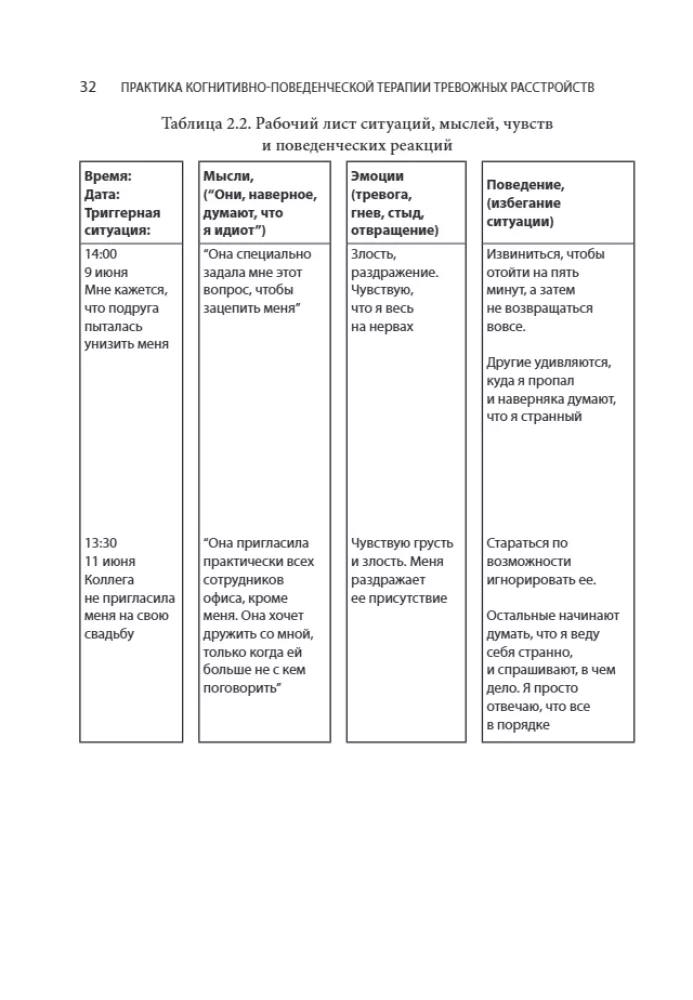 The Practice of Cognitive Behavioral Therapy for Anxiety Disorders. Worksheets and Handouts