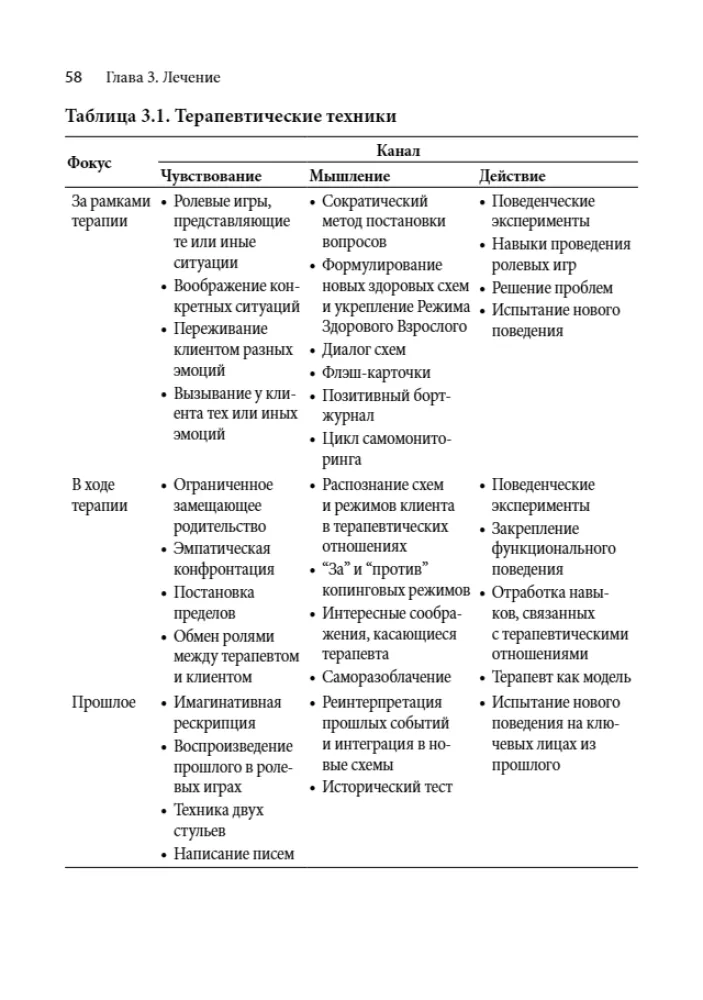 Schema Therapy for Borderline Personality Disorder