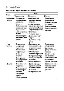 Schema Therapy for Borderline Personality Disorder