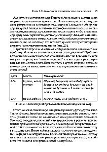Fundamentals of Human Behavior for Practicing Professionals
