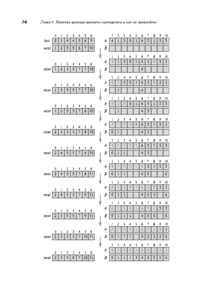 Algorithms: A Beginner's Course
