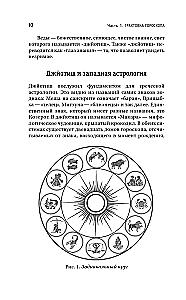 Vedic Predictive Astrology. A Practical Guide to Jyotish: Reading Destiny