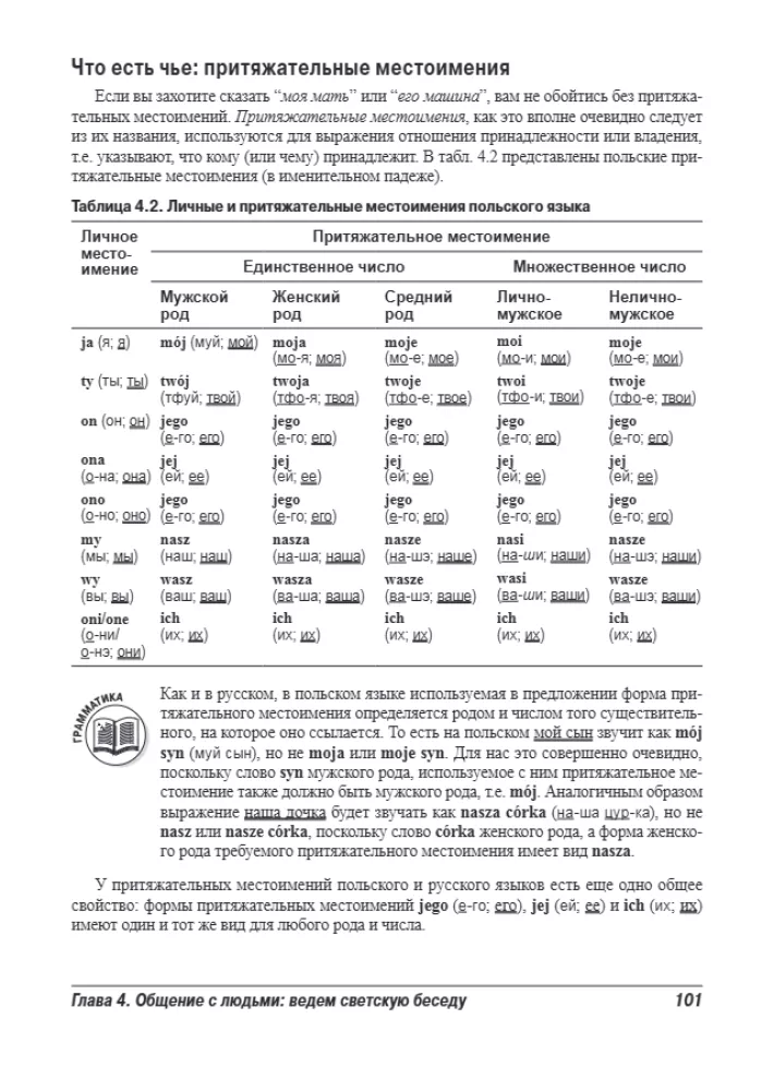 Język polski dla opornych