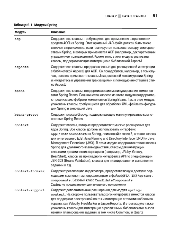Spring 5 profesionāļiem — foto 19