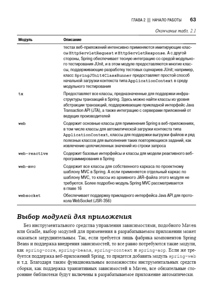 Spring 5 profesionāļiem — foto 21