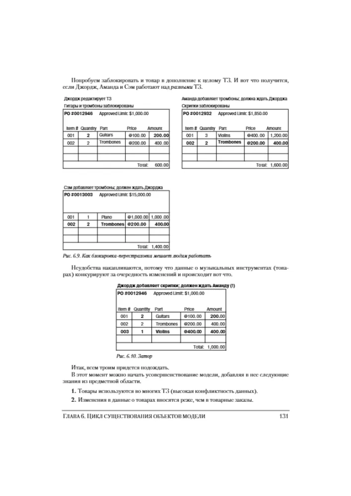 Domänenorientierte Gestaltung (DDD). Strukturierung komplexer Softwaresysteme — Foto 16