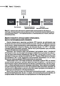 Principles of Corporate Finance. Volume 1