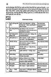 Basic Course of Military Translation. Vietnamese Language