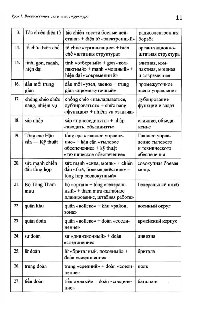 Basic Course of Military Translation. Vietnamese Language