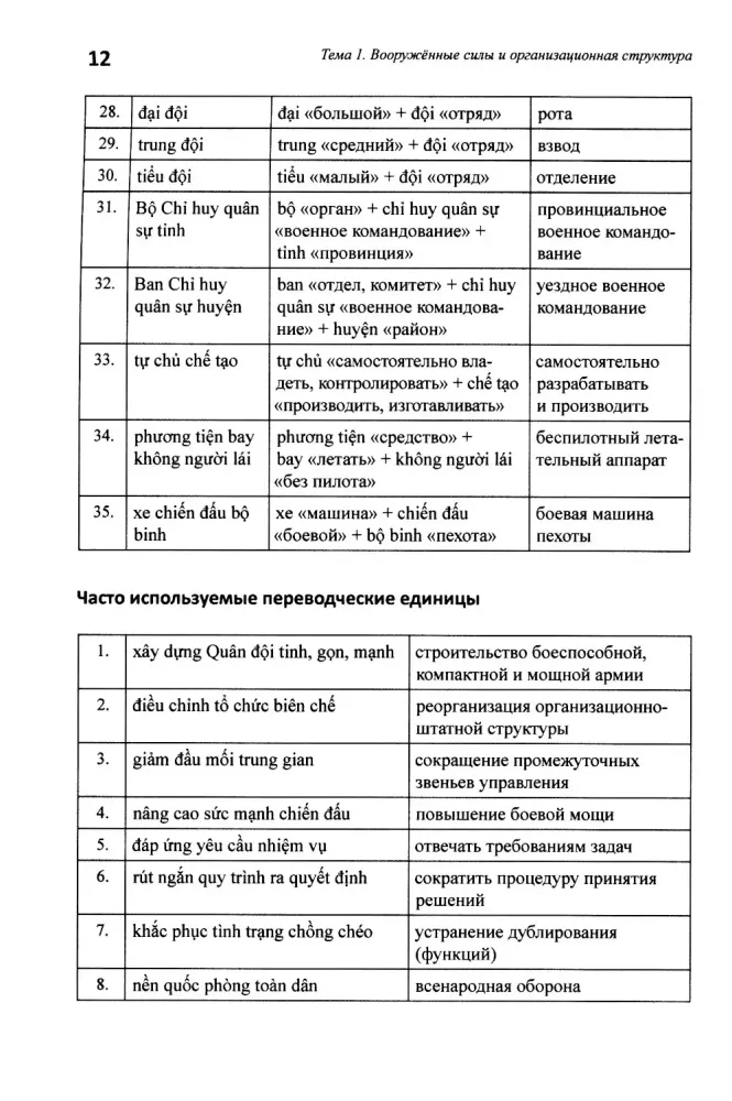 Basic Course of Military Translation. Vietnamese Language