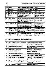 Basic Course of Military Translation. Vietnamese Language