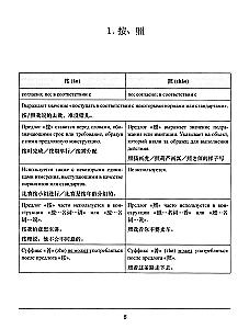 Synonimy dla HSK 4