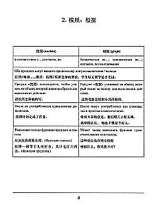 Synonimy dla HSK 4