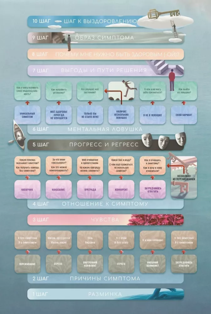 Transformational Board Game - Path to Health, 68 Cards