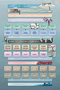 Transformational Board Game - Path to Health, 68 Cards