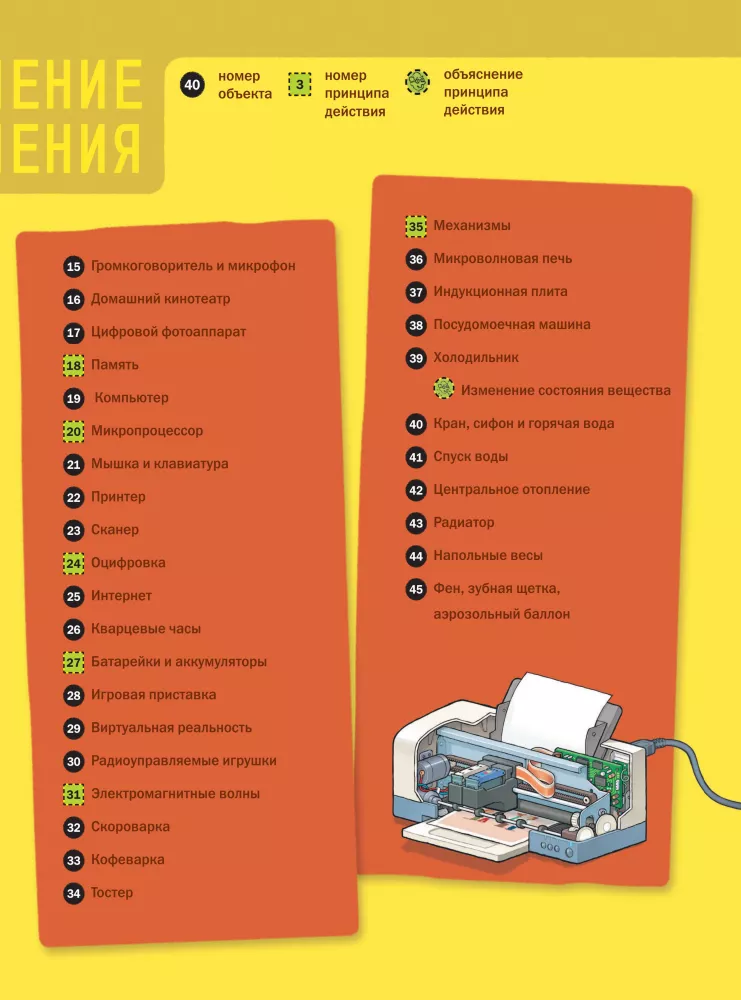 Kaip tai veikia: 250 objektų ir prietaisų