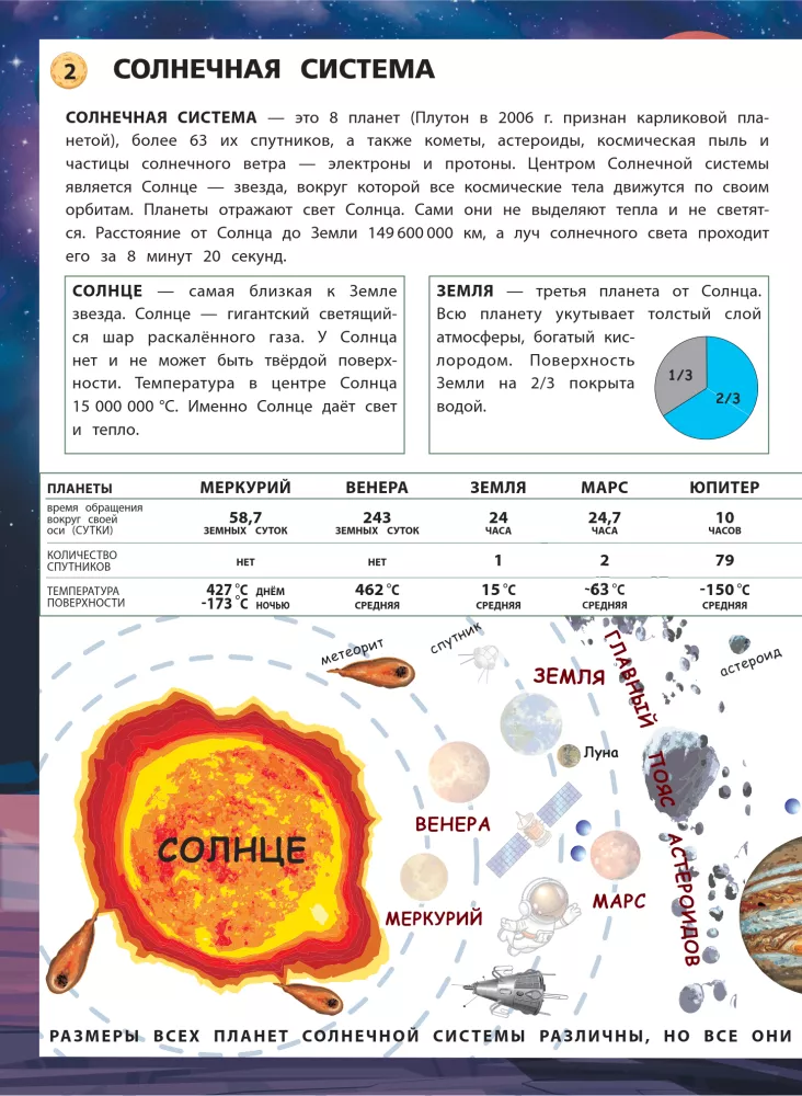 Kosmos. Minu esimene kleebiste atlas — foto 4