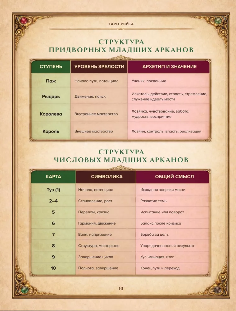 Vaito tarot. Išsamus kortų aiškinimas ir gili prasmė — nuotrauka 10