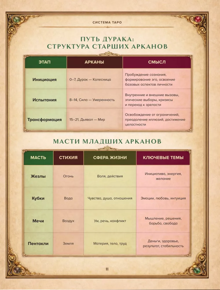 Vaito tarot. Išsamus kortų aiškinimas ir gili prasmė — nuotrauka 11