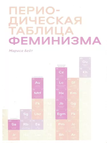 Periodensystem des Feminismus