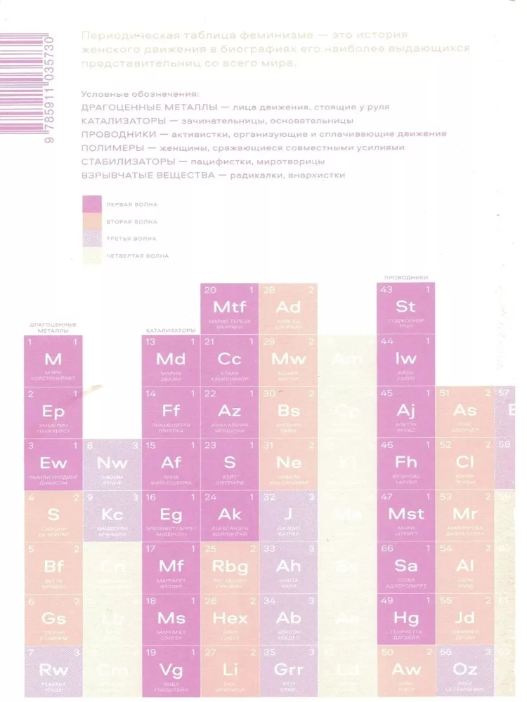 Periodiskā tabula feminisma — foto 2