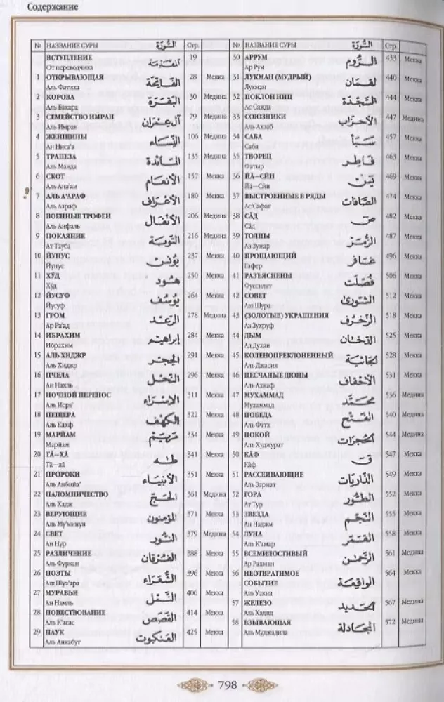 Koran. Tłumaczenie znaczeń i komentarze Iman Valerii Porochowej — zdjęcie 2