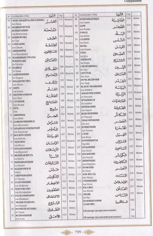 Koran. Tłumaczenie znaczeń i komentarze Iman Valerii Porochowej — zdjęcie 3