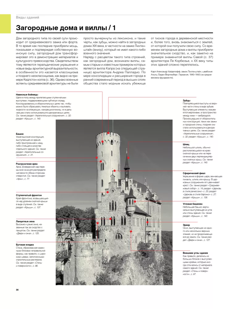 Visuelles Wörterbuch der Architektur — Foto 3