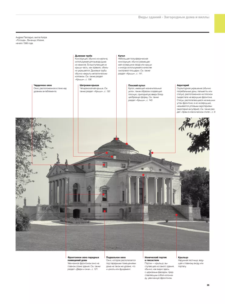 Visuelles Wörterbuch der Architektur — Foto 4