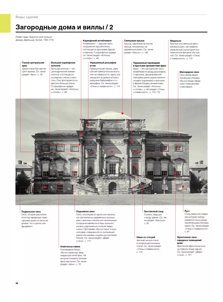 Visuelles Wörterbuch der Architektur — Foto 5