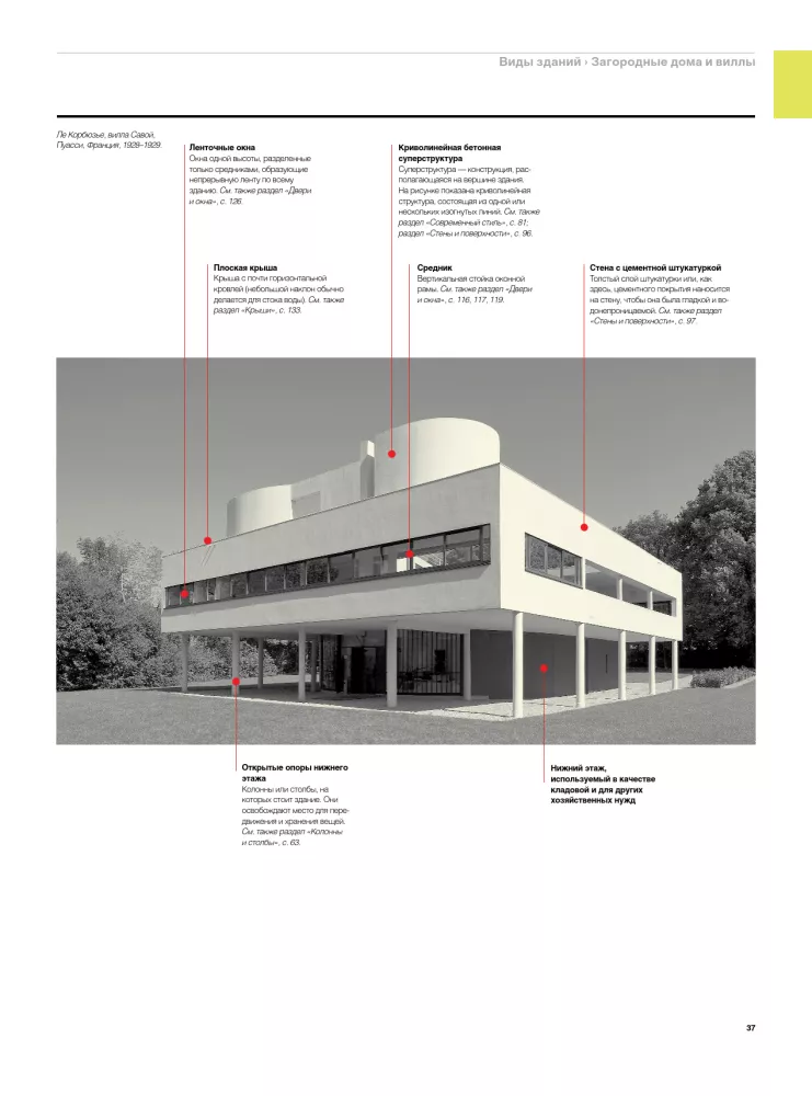 Visuelles Wörterbuch der Architektur — Foto 6