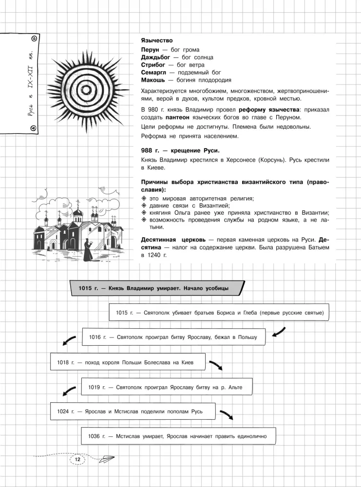 Historia. Klasy 6-11. Przewodnik w wizualnych konspektach — zdjęcie 12