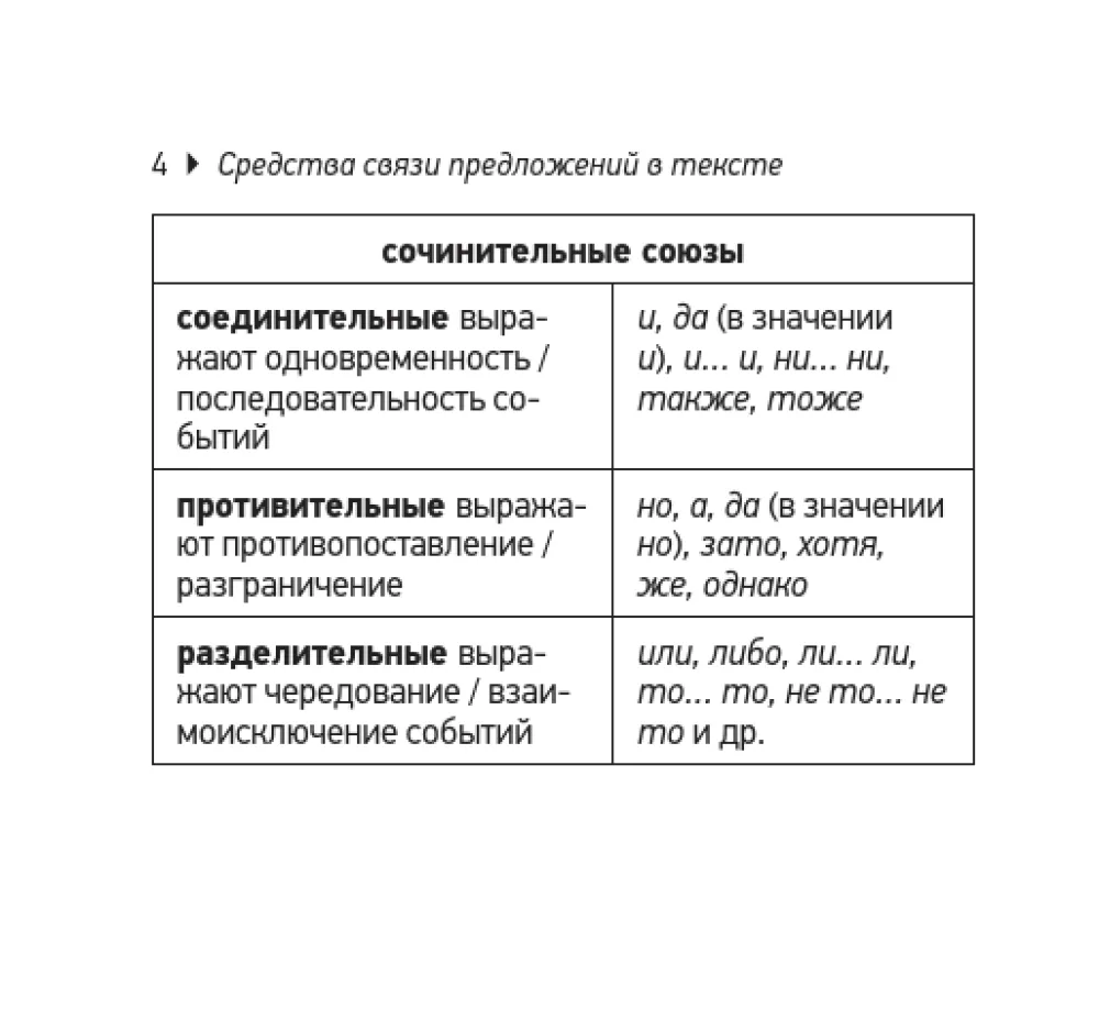 Język rosyjski. Wszystkie zasady. Klasy 10-11 — zdjęcie 5