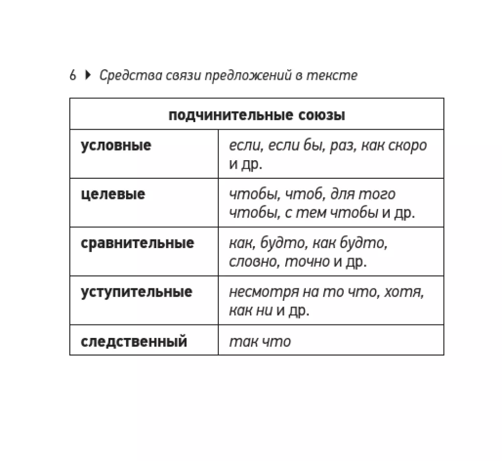 Język rosyjski. Wszystkie zasady. Klasy 10-11 — zdjęcie 7