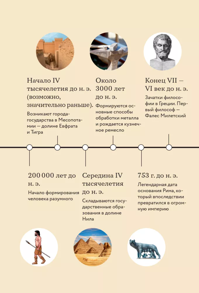Die Geschichte der Welt. Visuelle Enzyklopädie in Illustrationen, Karten und Infografiken — Foto 11