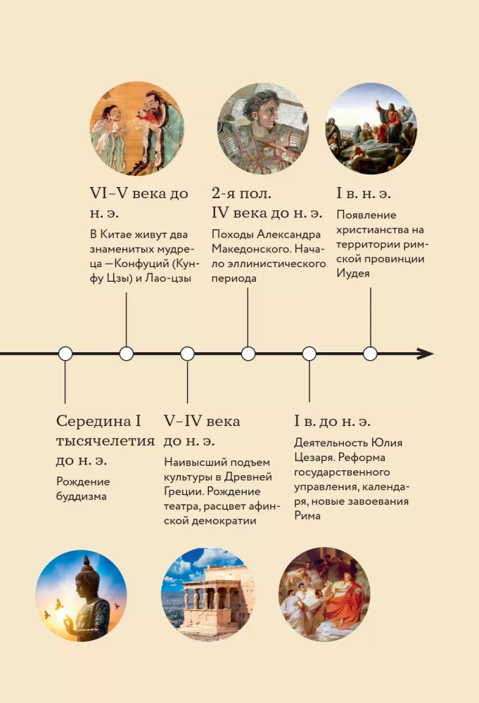 Die Geschichte der Welt. Visuelle Enzyklopädie in Illustrationen, Karten und Infografiken — Foto 12