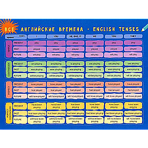 All English Tenses