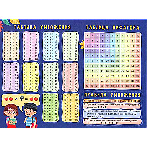 Multiplication table + Pythagorean table + division table