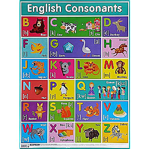 Plakat - Englische Konsonantenlaute. English Consonants