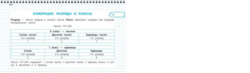 Visi matemātikas un krievu valodas noteikumi. 4. klase
