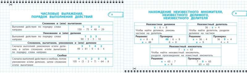 Visi matemātikas un krievu valodas noteikumi. 4. klase