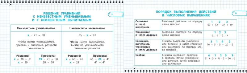 Visi matemātikas un krievu valodas noteikumi. 3. klase