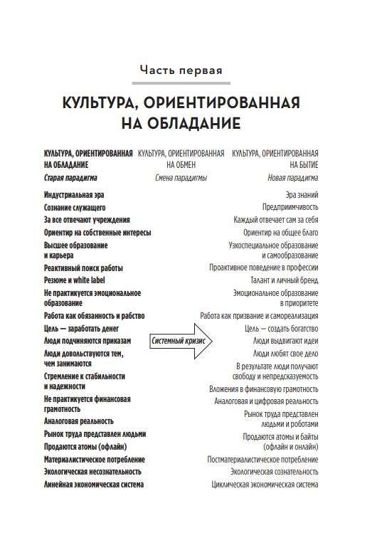 Zmiana zawodu dla rozkwitu w nowej erze. Czym byś się zajmował, gdybyś nie bał się wszystkiego zmienić?