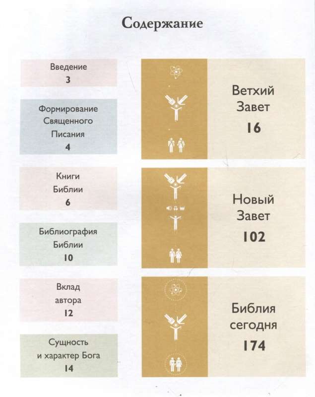 Bībele infografikā