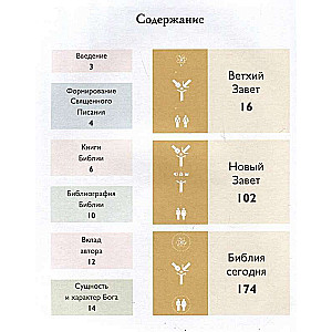 Bībele infografikā